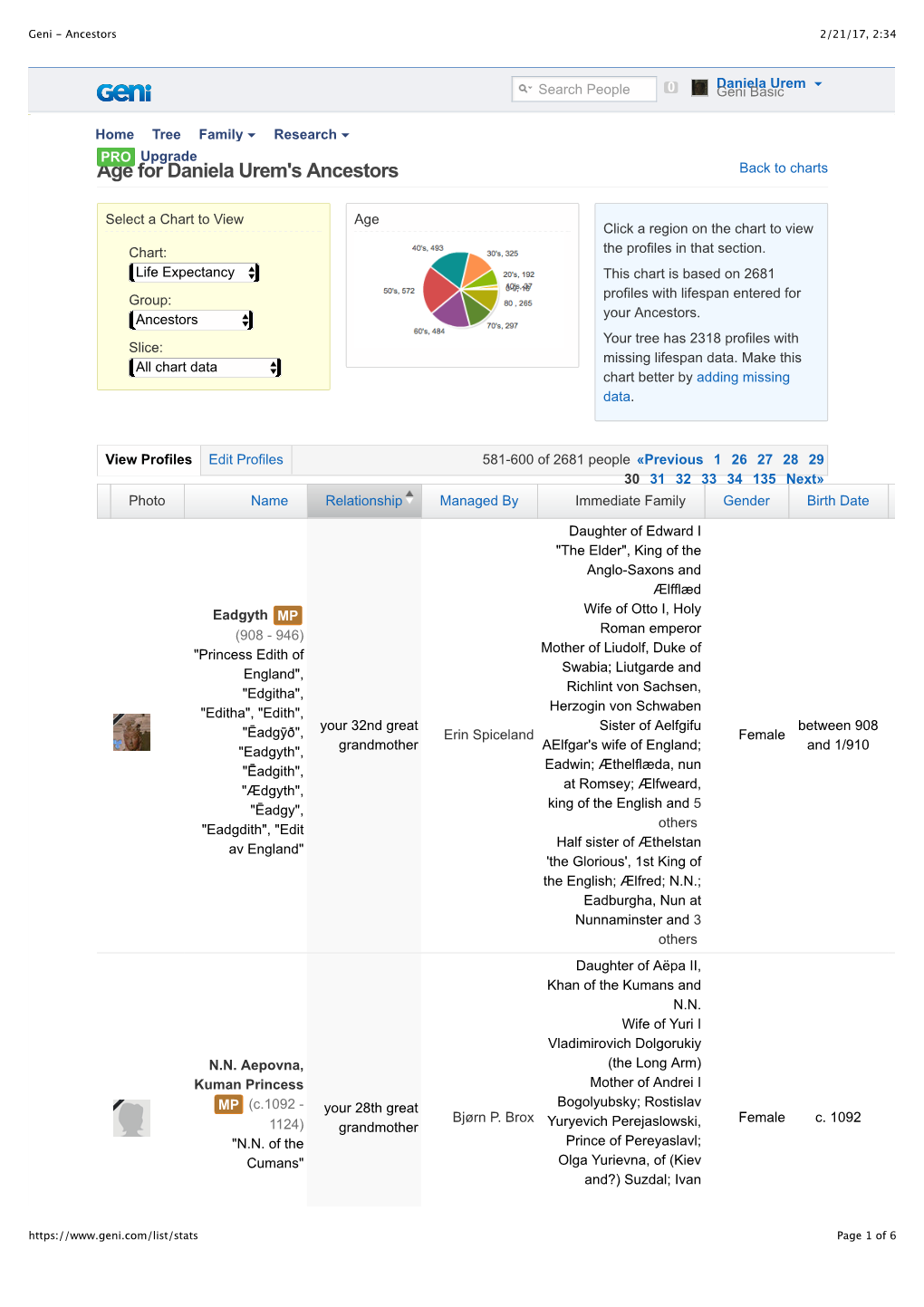 Age for Daniela Urem's Ancestors Back to Charts