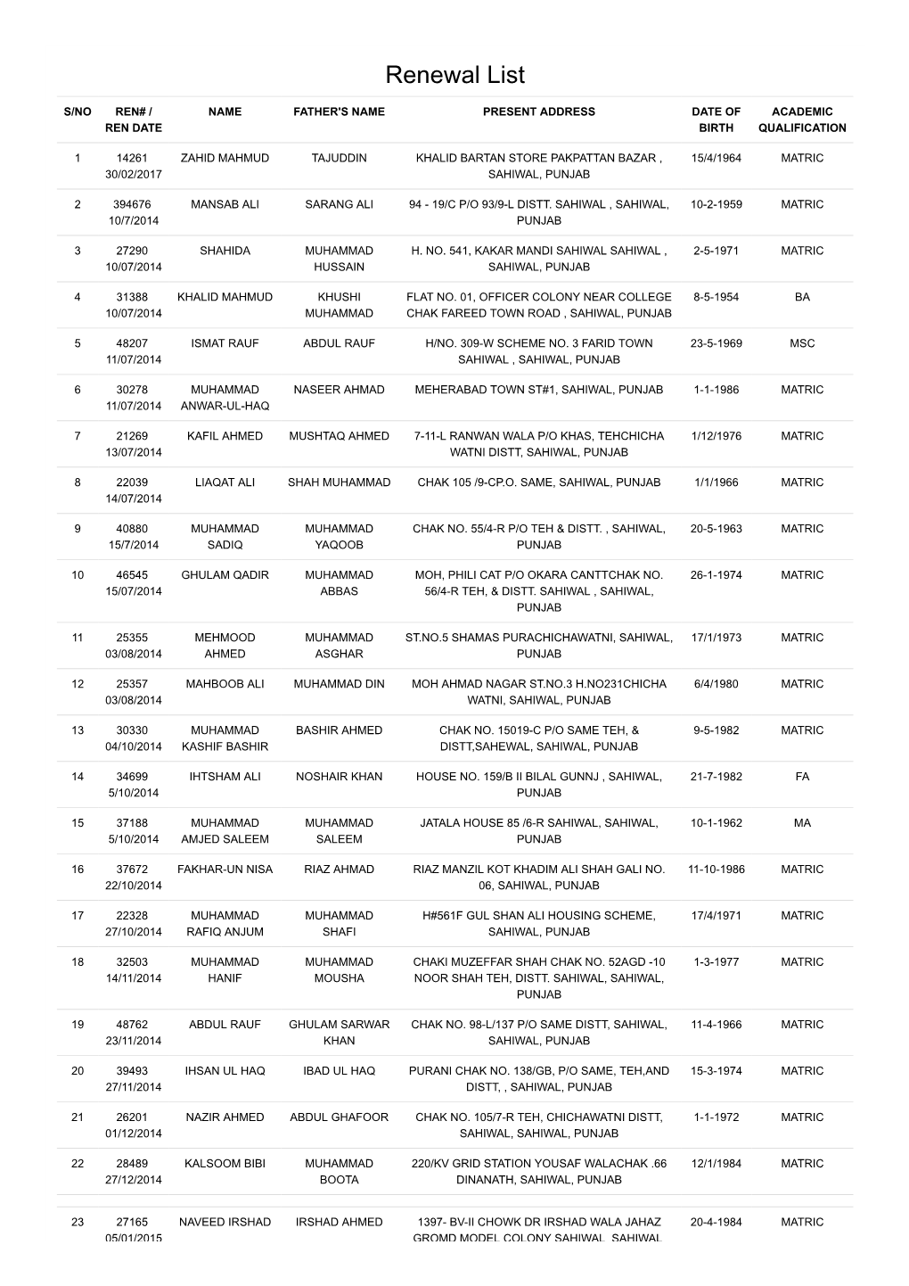 SAHIWAL-REN362.Pdf