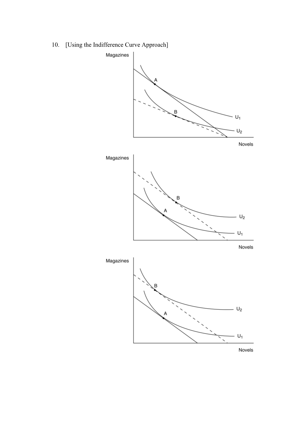 10. Using the Indifference Curve Approach