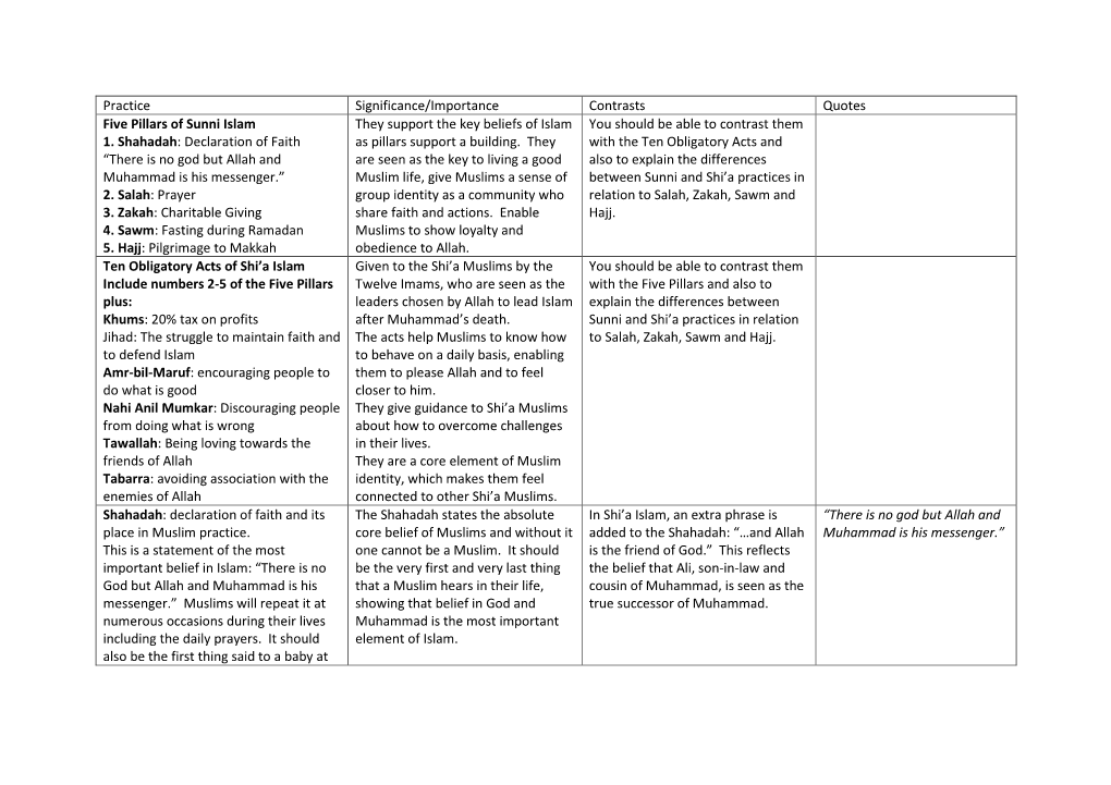 Practice Significance/Importance Contrasts Quotes Five Pillars of Sunni Islam They Support the Key Beliefs of Islam You Should Be Able to Contrast Them 1