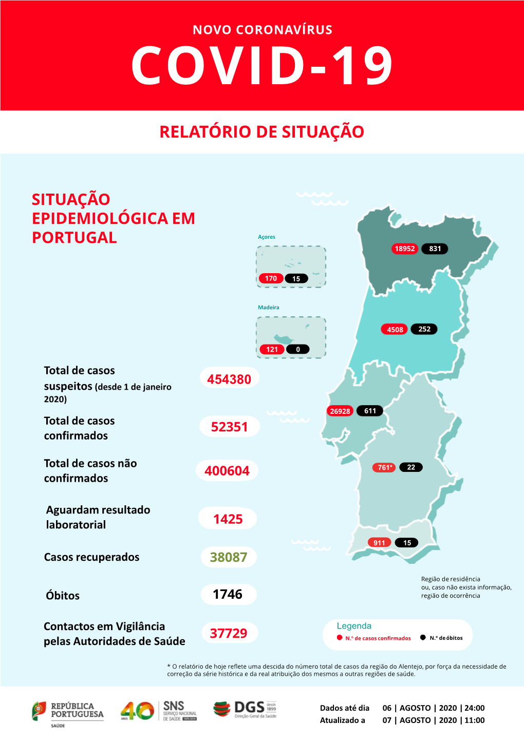 Relatório De Situação Nº 158 | 07/08/2020