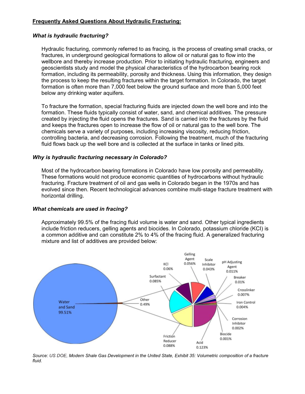 Frequently Asked Questions About Hydraulic Fracturing