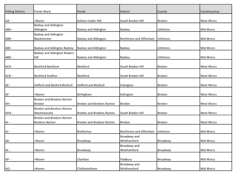 Polling District Parish Ward Parish District County Constitucency