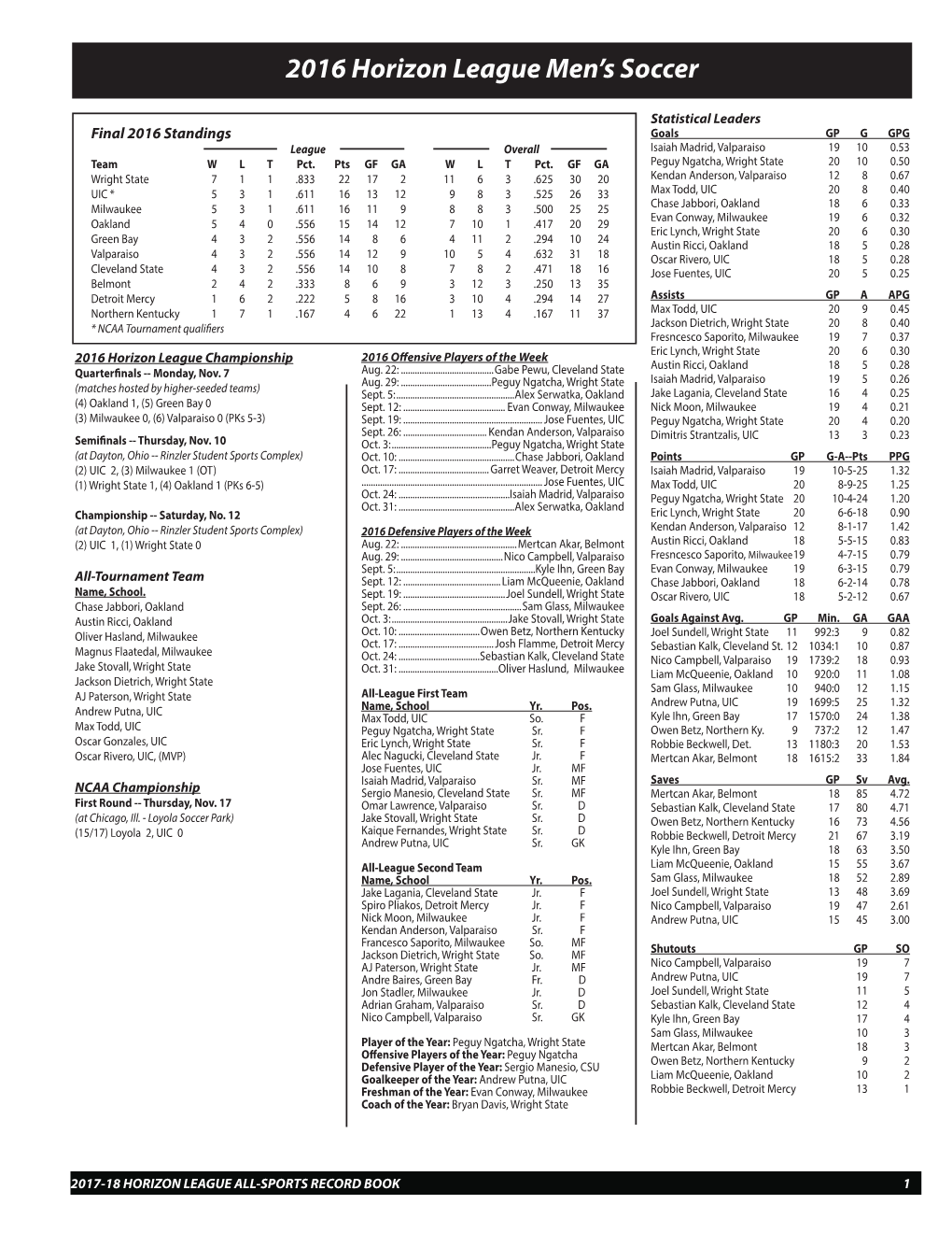 2016 Horizon League Men's Soccer