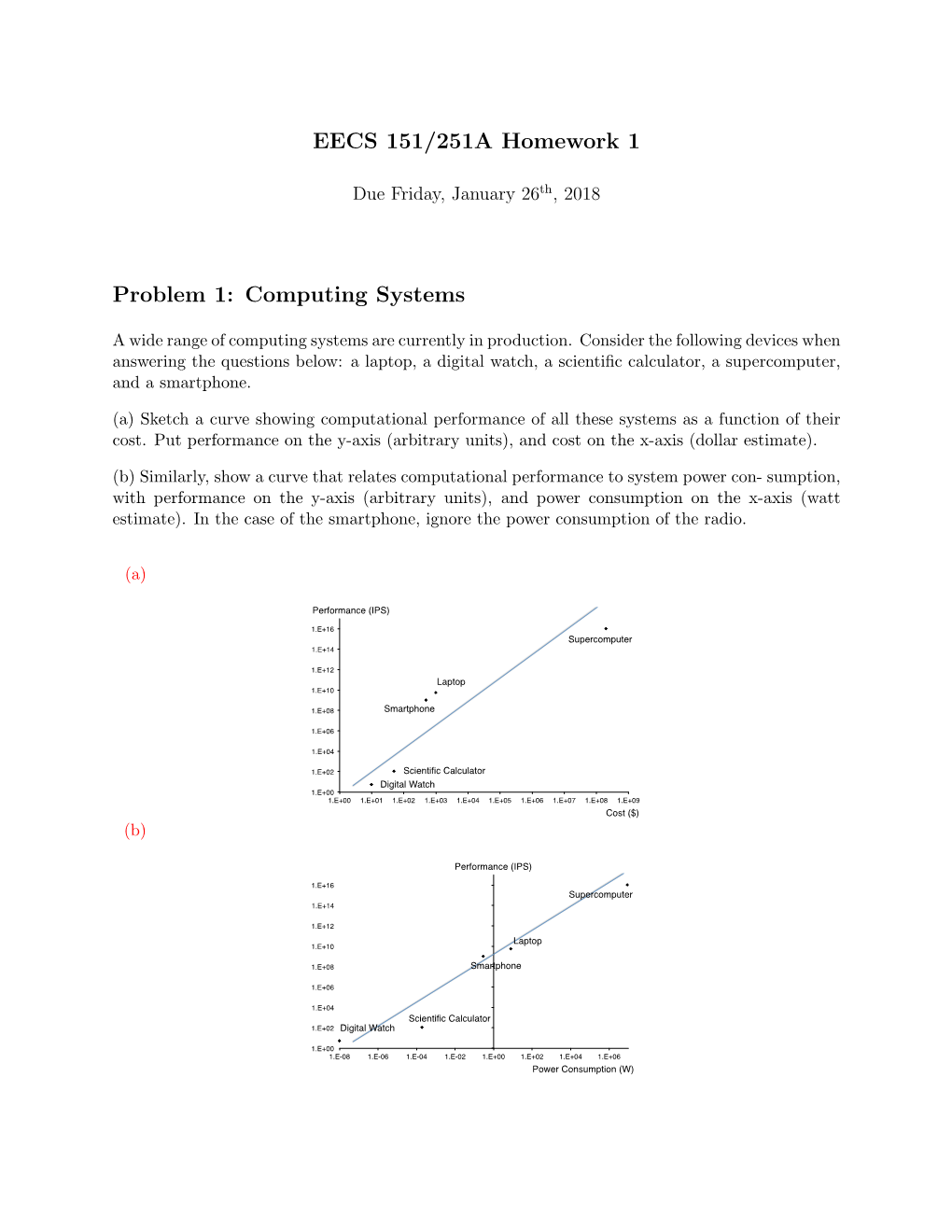 Computing Systems