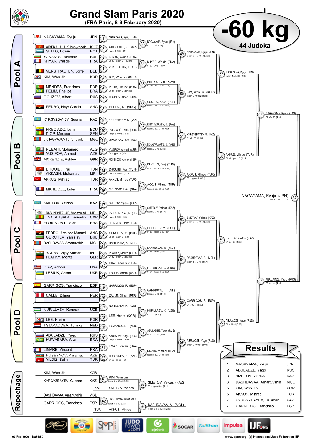 Judo Contest Sheet