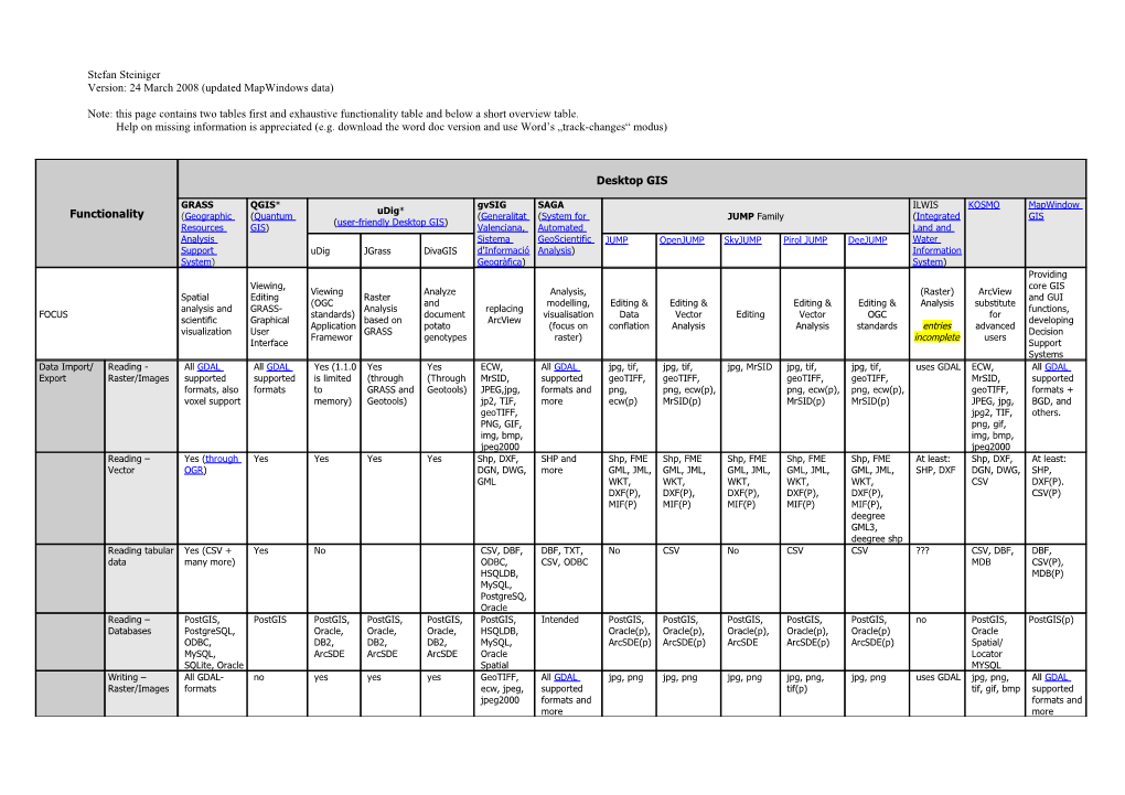 Stefan Steiniger: Aug-2007: Subjective Evaluation