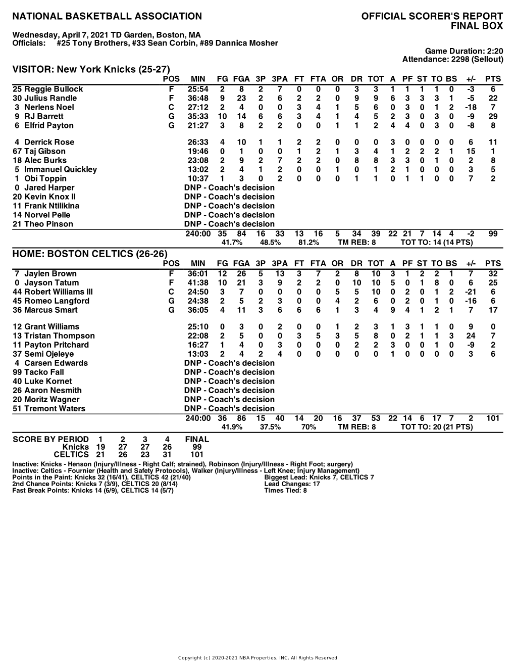 Box Score Knicks