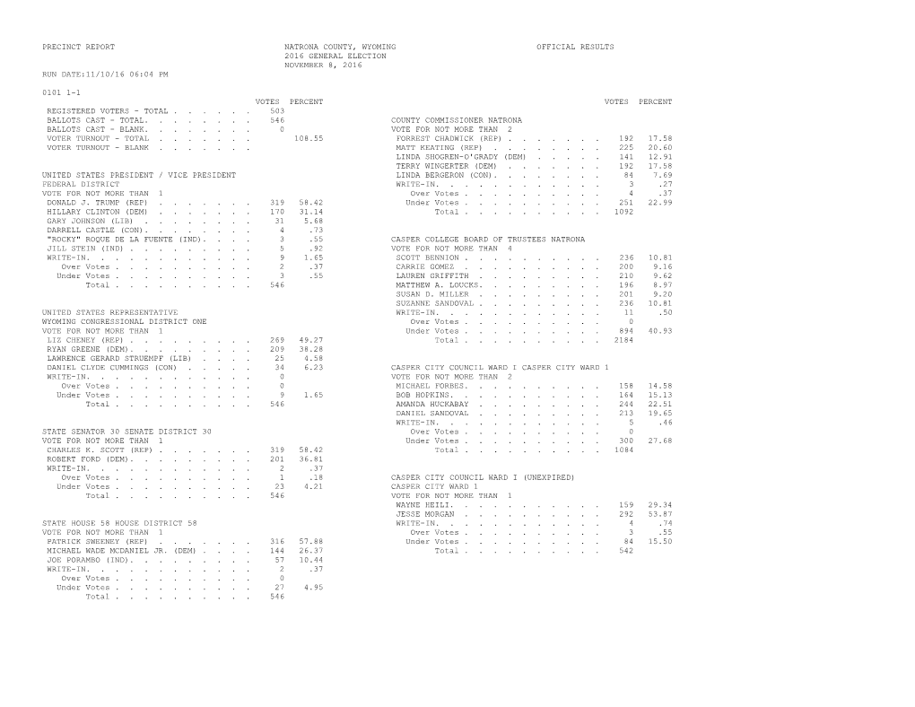 Precinct Report Natrona County, Wyoming Official Results 2016 General Election November 8, 2016 Run Date:11/10/16 06:04 Pm