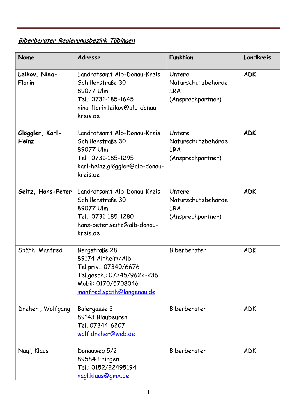 Biberberater Regierungsbezirk Tübingen