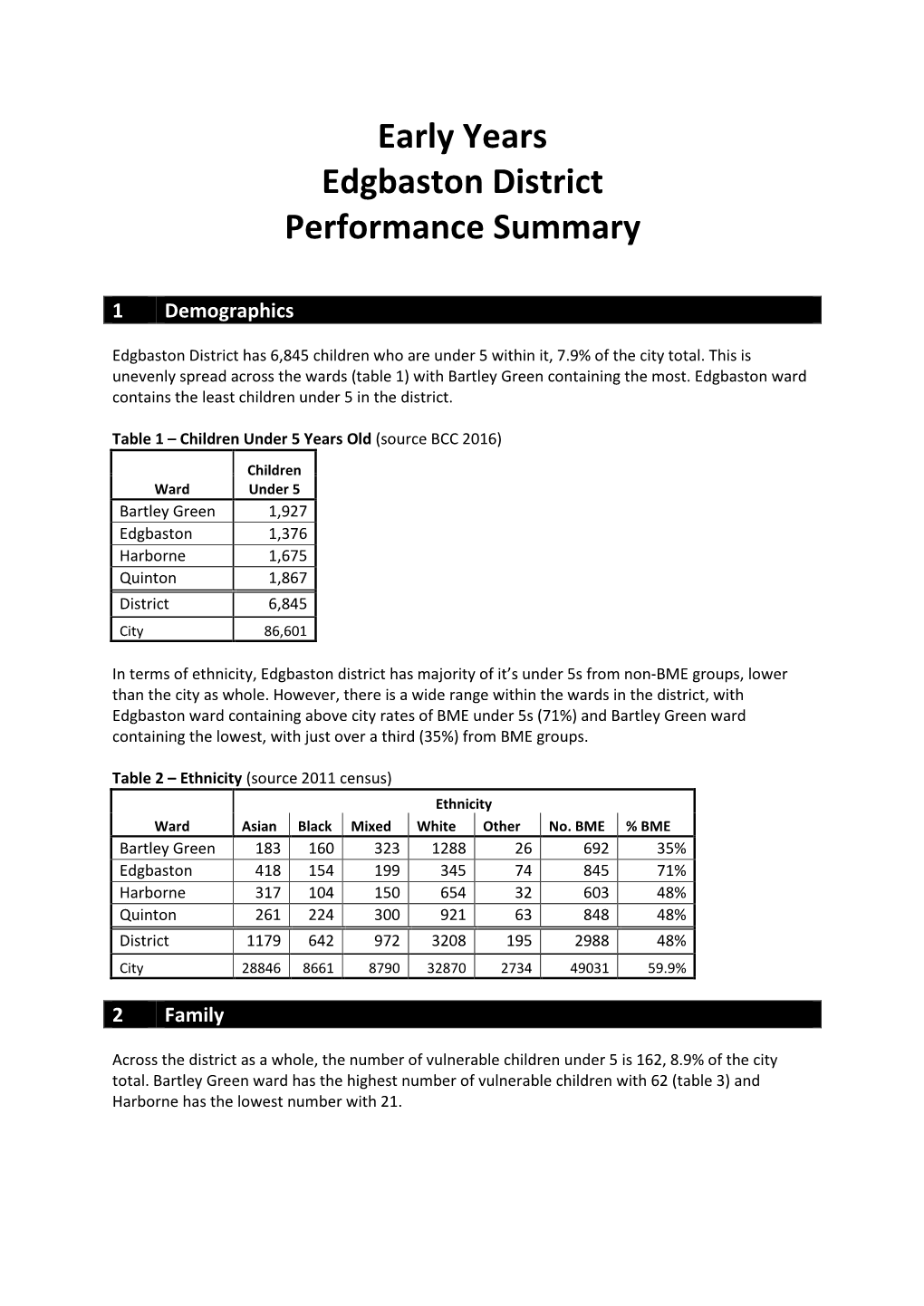Early Years Edgbaston District Performance Summary