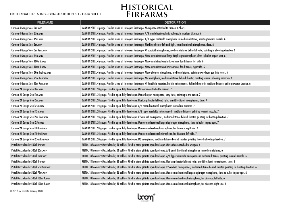 HISTORICAL FIREARMS - CONSTRUCTION KIT - DATA SHEET Firearms FILENAME DESCRIPTION Cannon 4 Gauge Steel 0M.Wav CANNON STEEL 4 Gauge