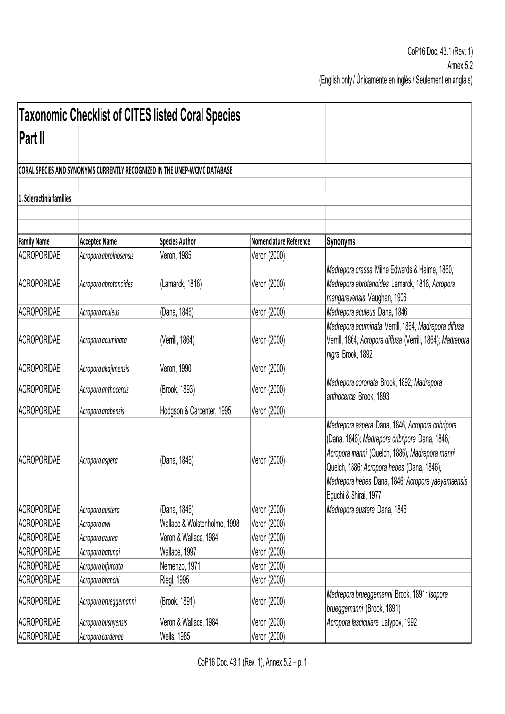 Taxonomic Checklist of CITES Listed Coral Species Part II