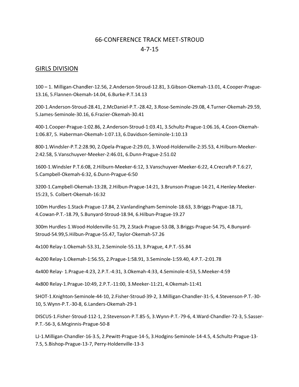 66-Conference Track Meet-Stroud 4-7-15 Girls