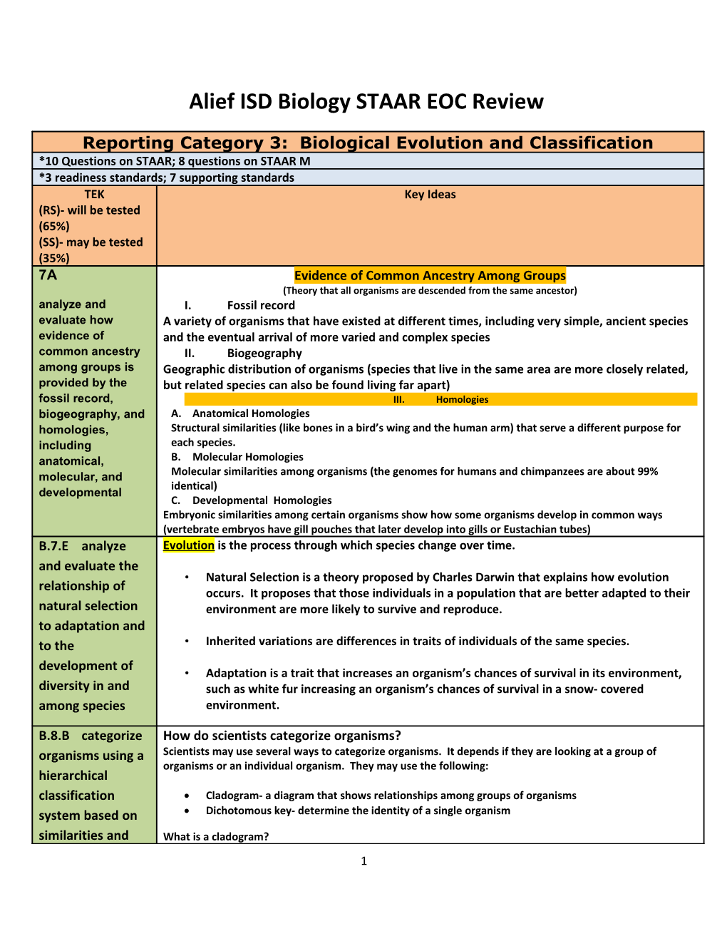 Alief ISD Biology STAAR EOC Review