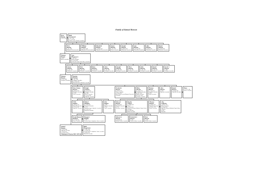 Benson Family Tree •