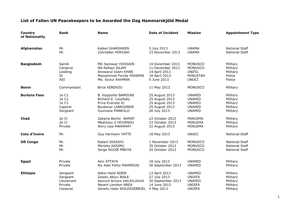 List of Fallen UN Peacekeepers to Be Awarded Dag Hammarskjöld Medal