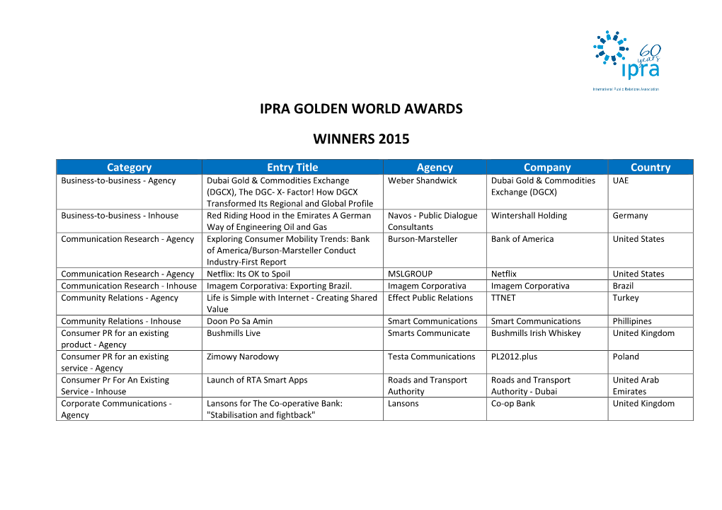 Ipra Golden World Awards Winners 2015