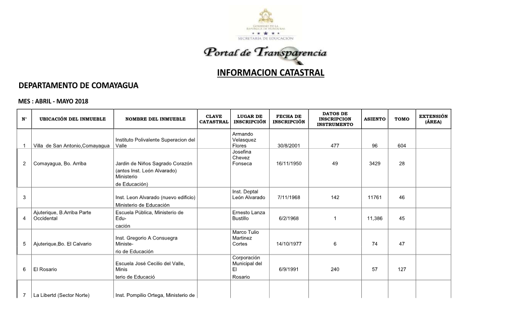 Departamento De Comayagua