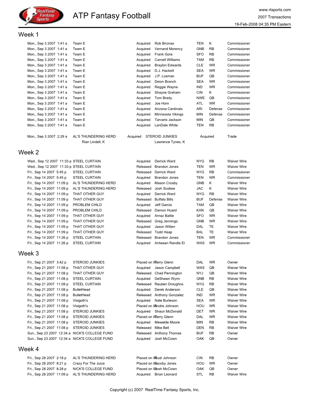 ATP Fantasy Football 2007 Transactions 19-Feb-2008 04:35 PM Eastern Week 1