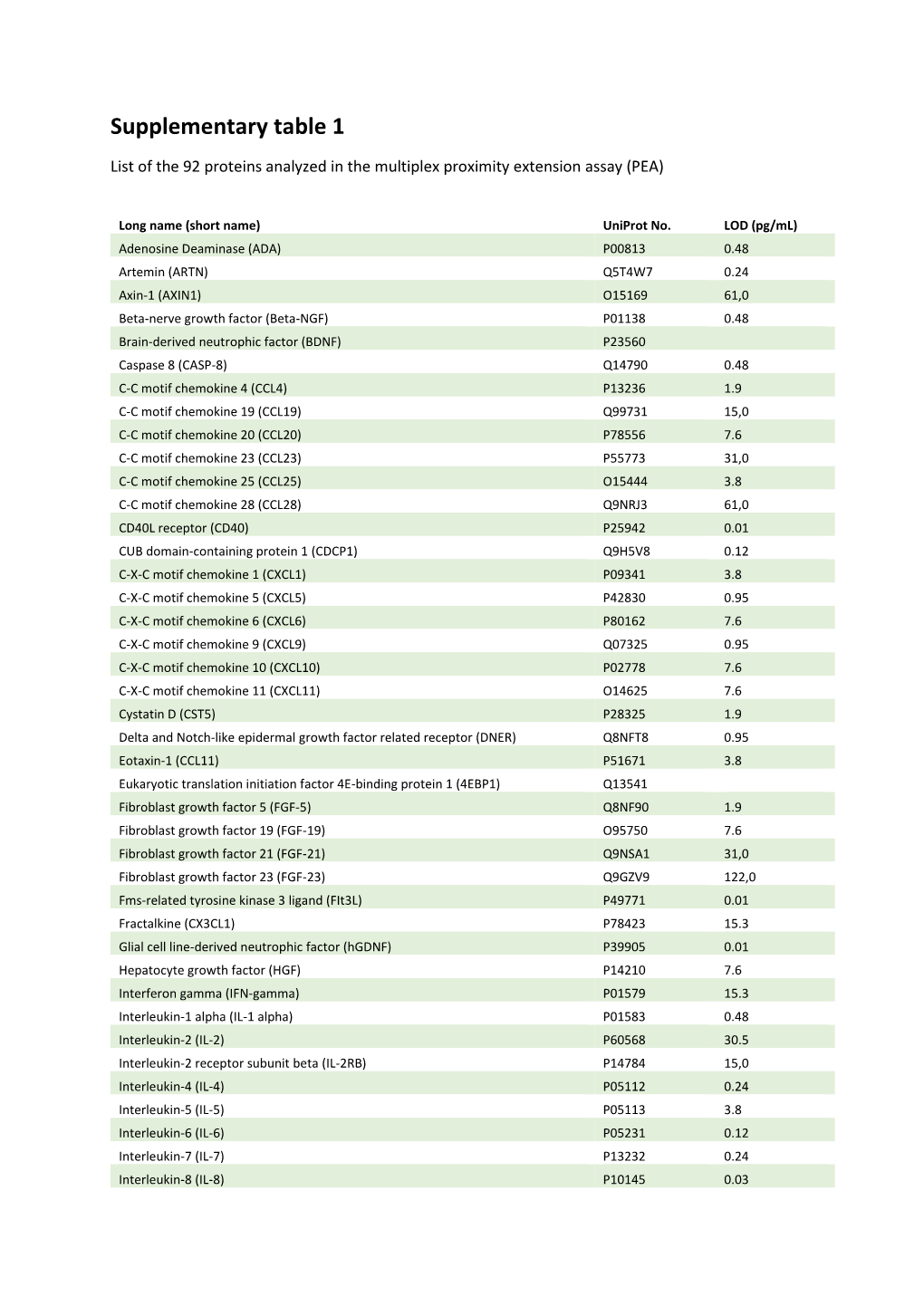 Supplementary Table 1