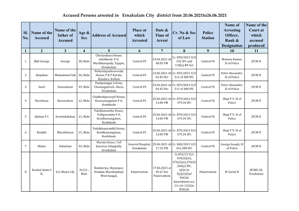 Accused Persons Arrested in Ernakulam City District from 20.06.2021To26.06.2021