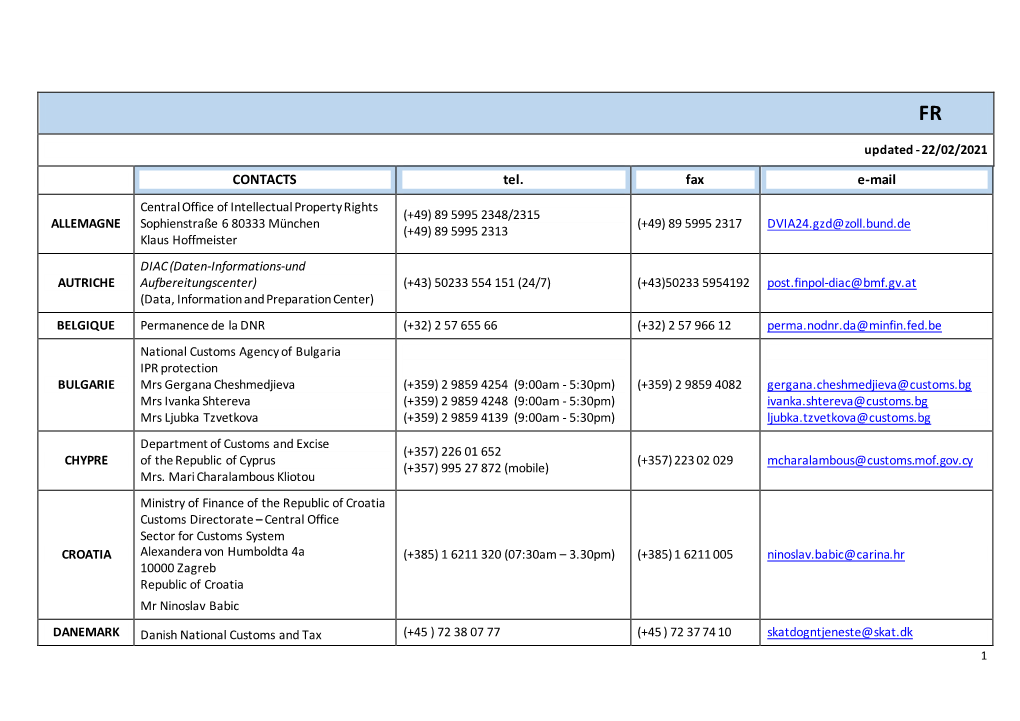 CONTACTS Tel. Fax E-Mail