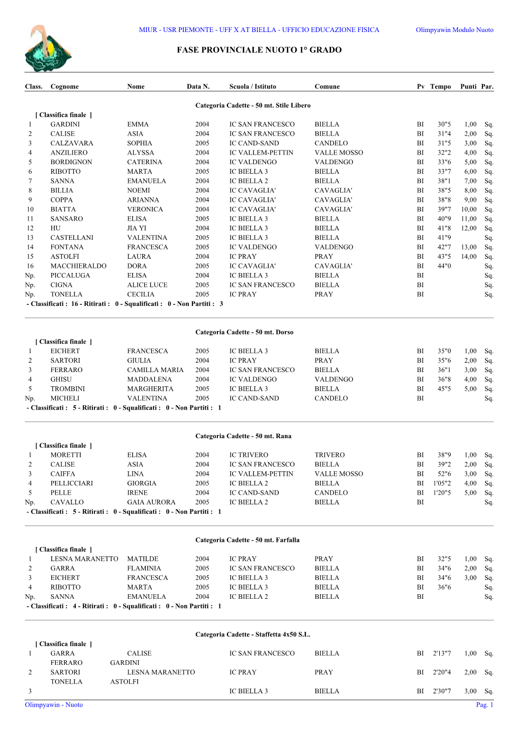 Fase Provinciale Nuoto 1° Grado