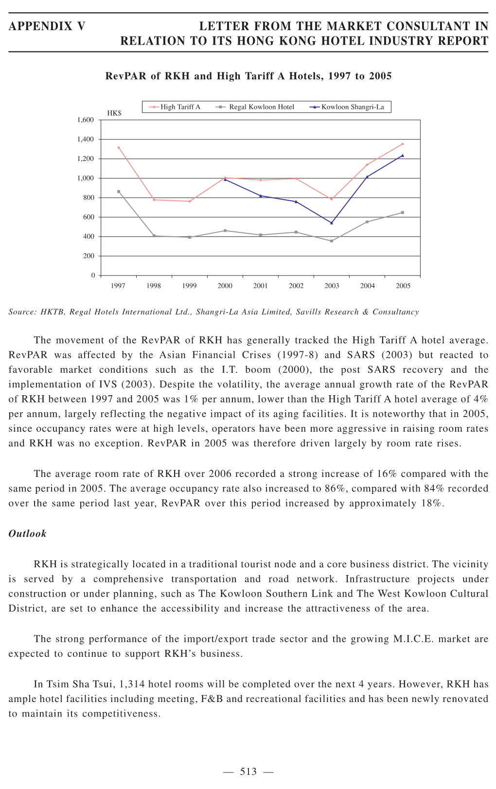 Appendix V Letter from the Market Consultant in Relation to Its Hong Kong Hotel Industry Report