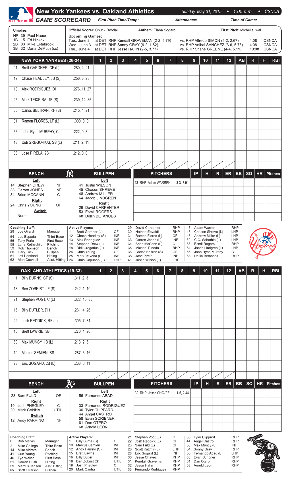 New York Yankees Vs. Oakland Athletics Sunday, May 31, 2015 W 1:05 P.M