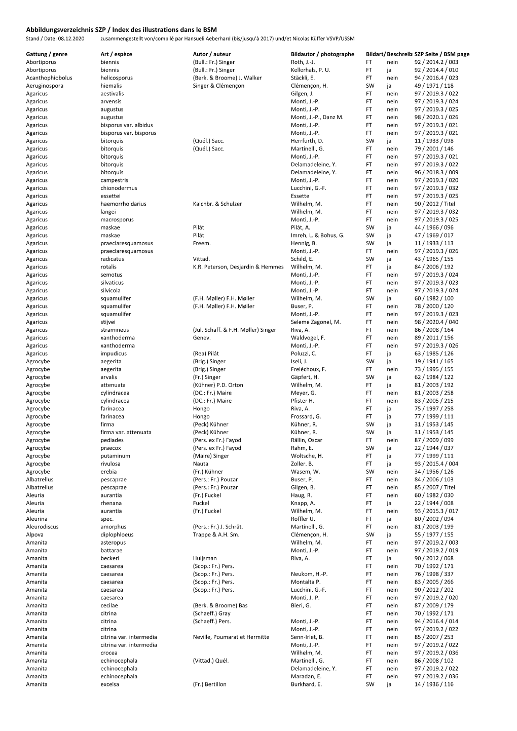 Abbildungsverzeichnis SZP / Index Des Illustrations Dans Le