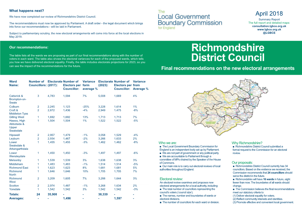 Richmondshire District Council