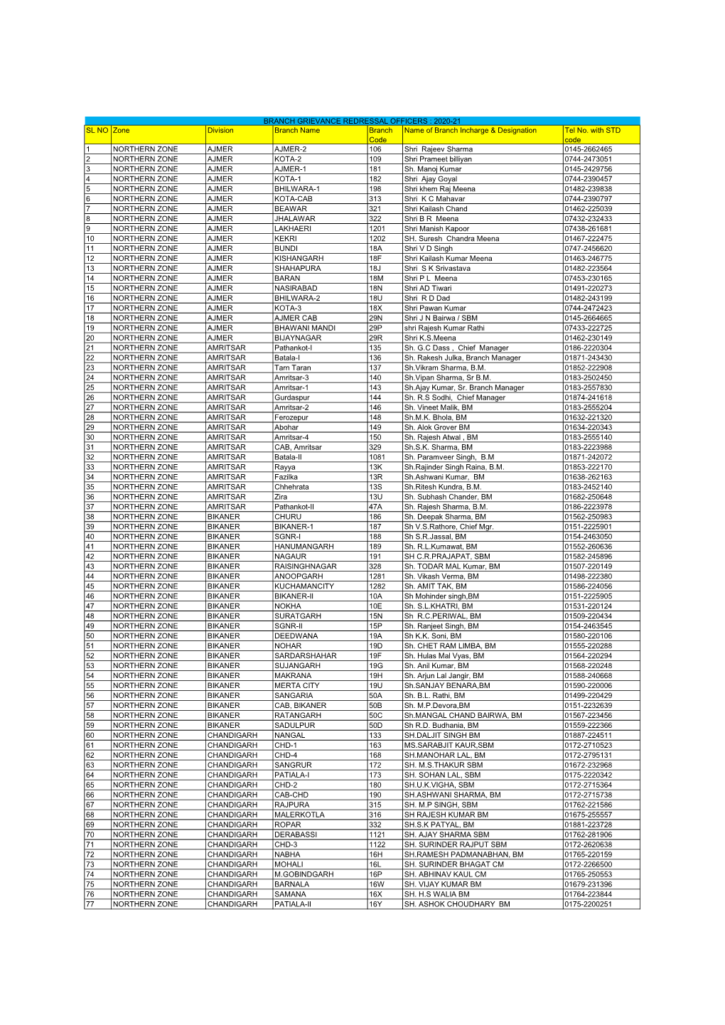 BO GRO LIST UPDATED 20-21-Without Email Id.Xlsx