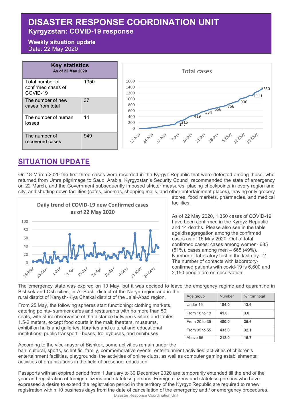 DISASTER RESPONSE COORDINATION UNIT Kyrgyzstan: COVID-19 Response