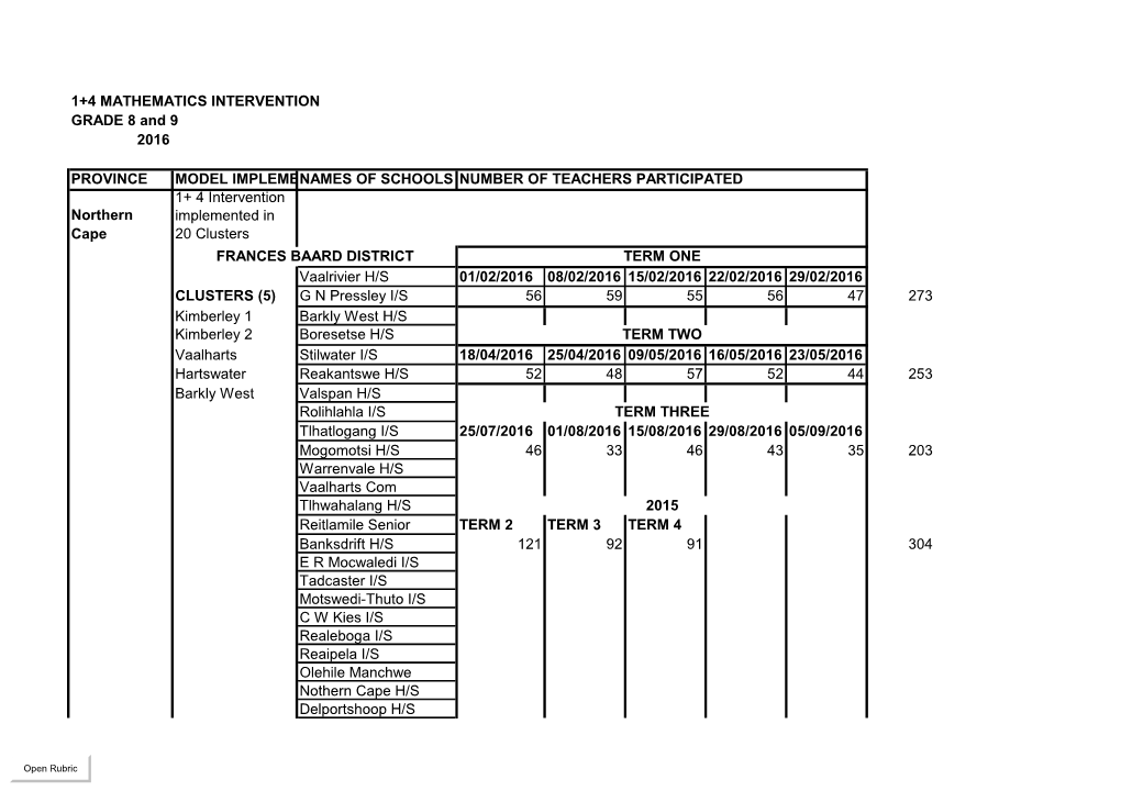 1+4 MATHEMATICS INTERVENTION GRADE 8 and 9 2016 PROVINCE