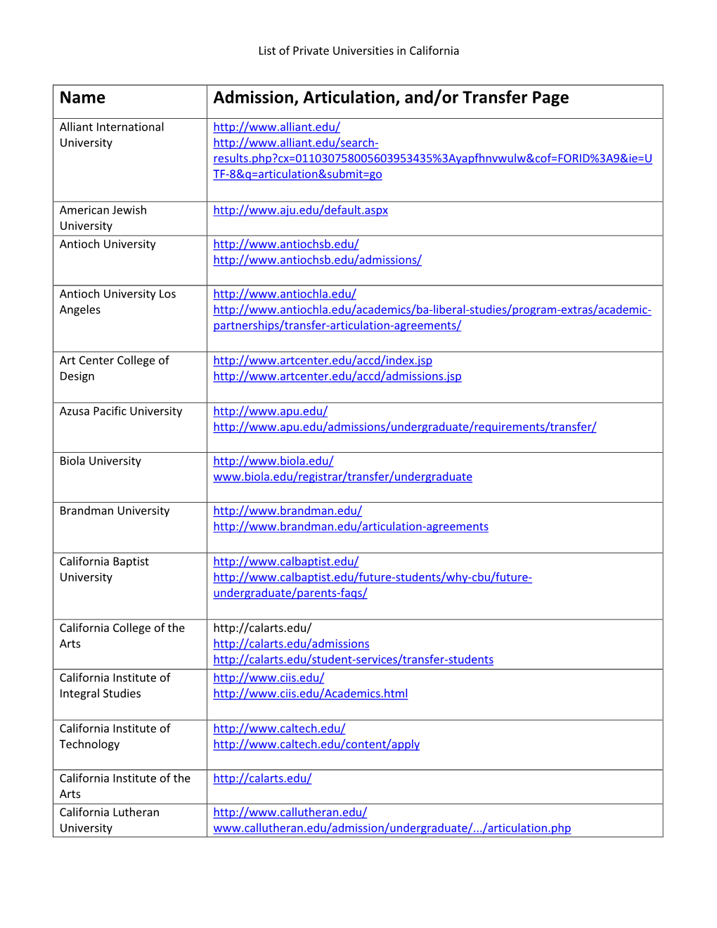 Name Admission, Articulation, And/Or Transfer Page