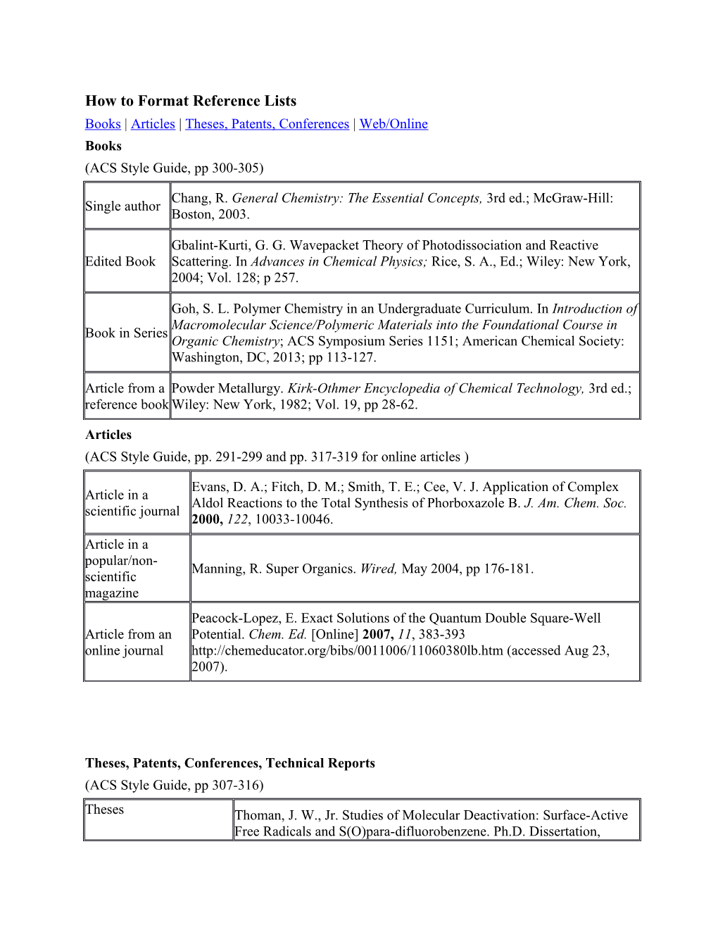 How to Format Reference Lists