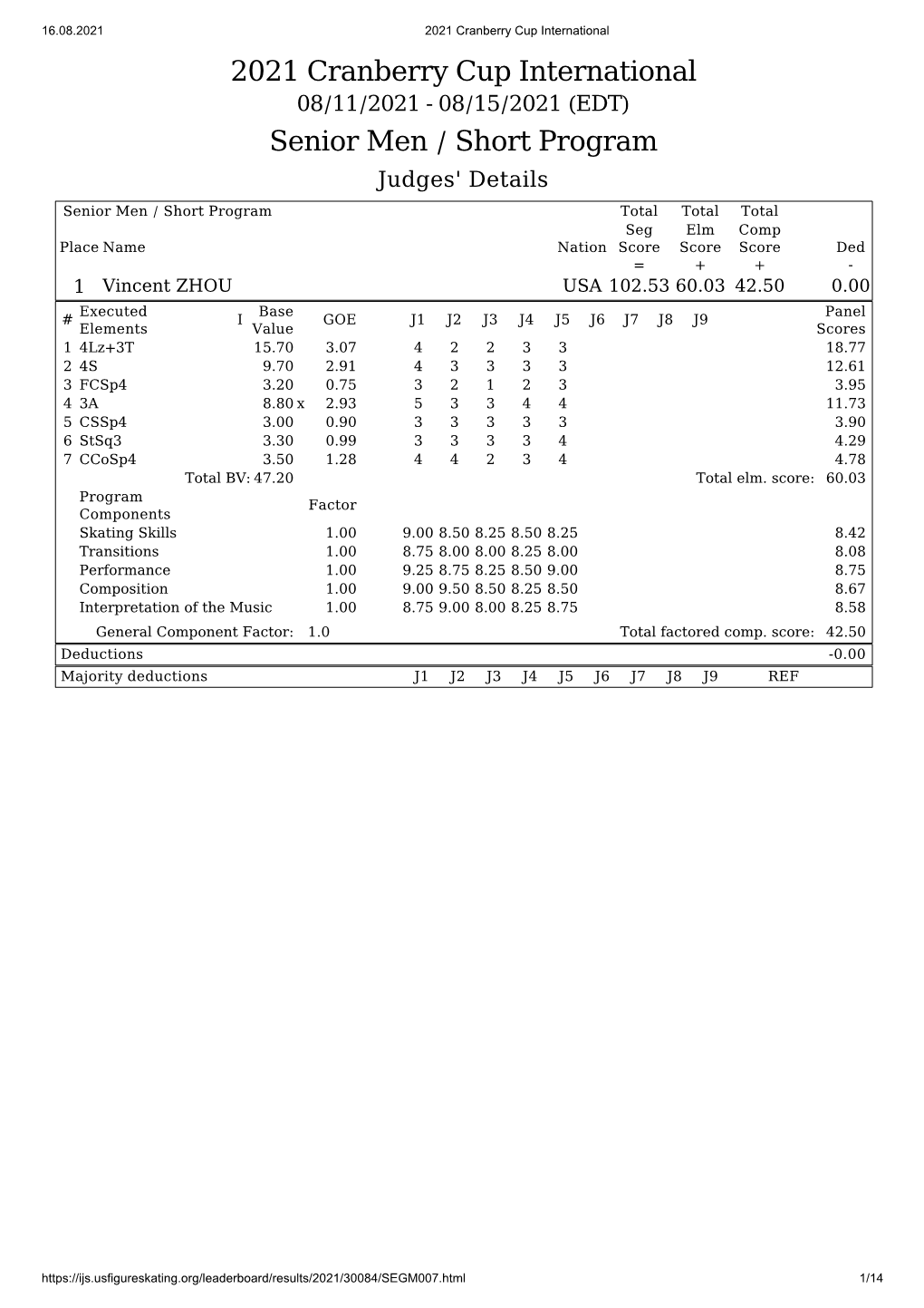 2021 Cranberry Cup International Senior Men / Short Program