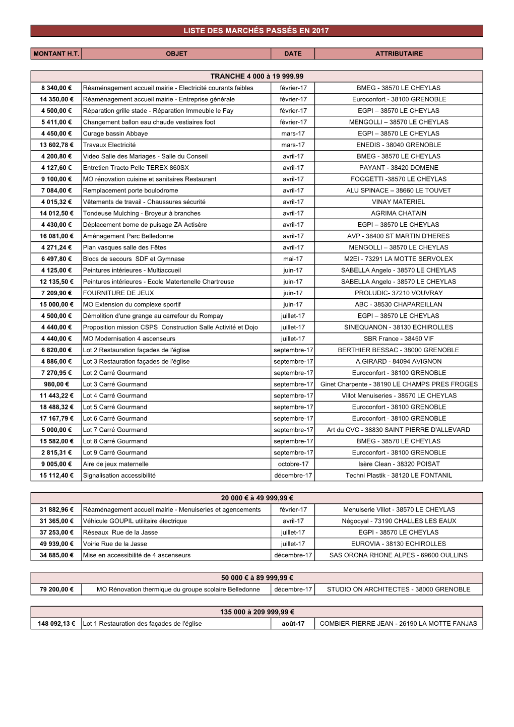 Liste Des Marchés Par Tranche