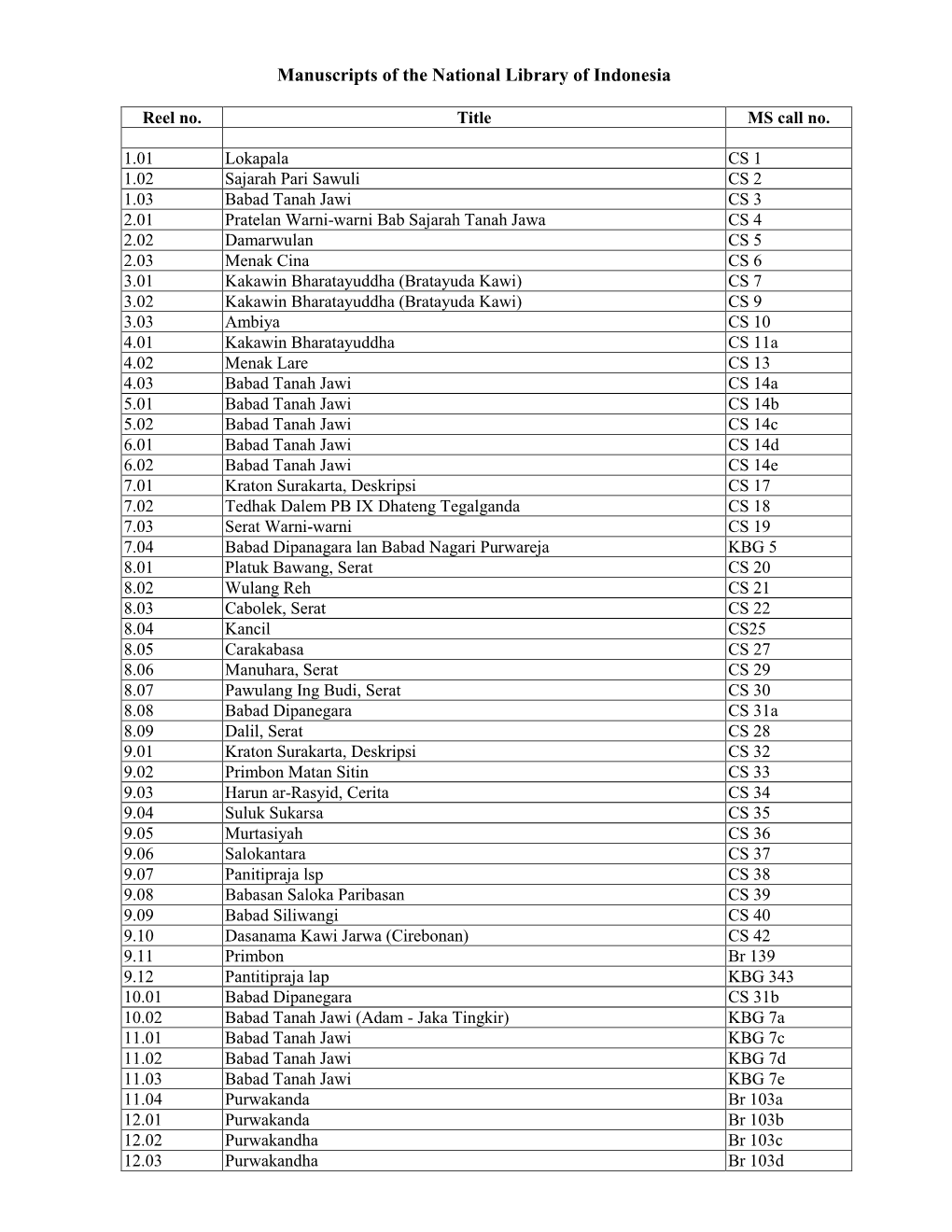 Provisional Reel List