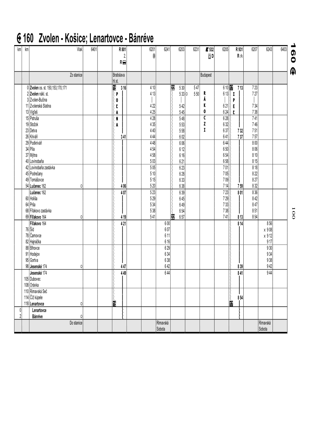 U 160 Zvolen - Košice; Lenartovce - Bánréve 160 Km Km Vlak 6401 R 801 6201 6241 6203 6231 H 532 6205 R 931 6207 6243 6403 ¦ 6 V X W C W F U