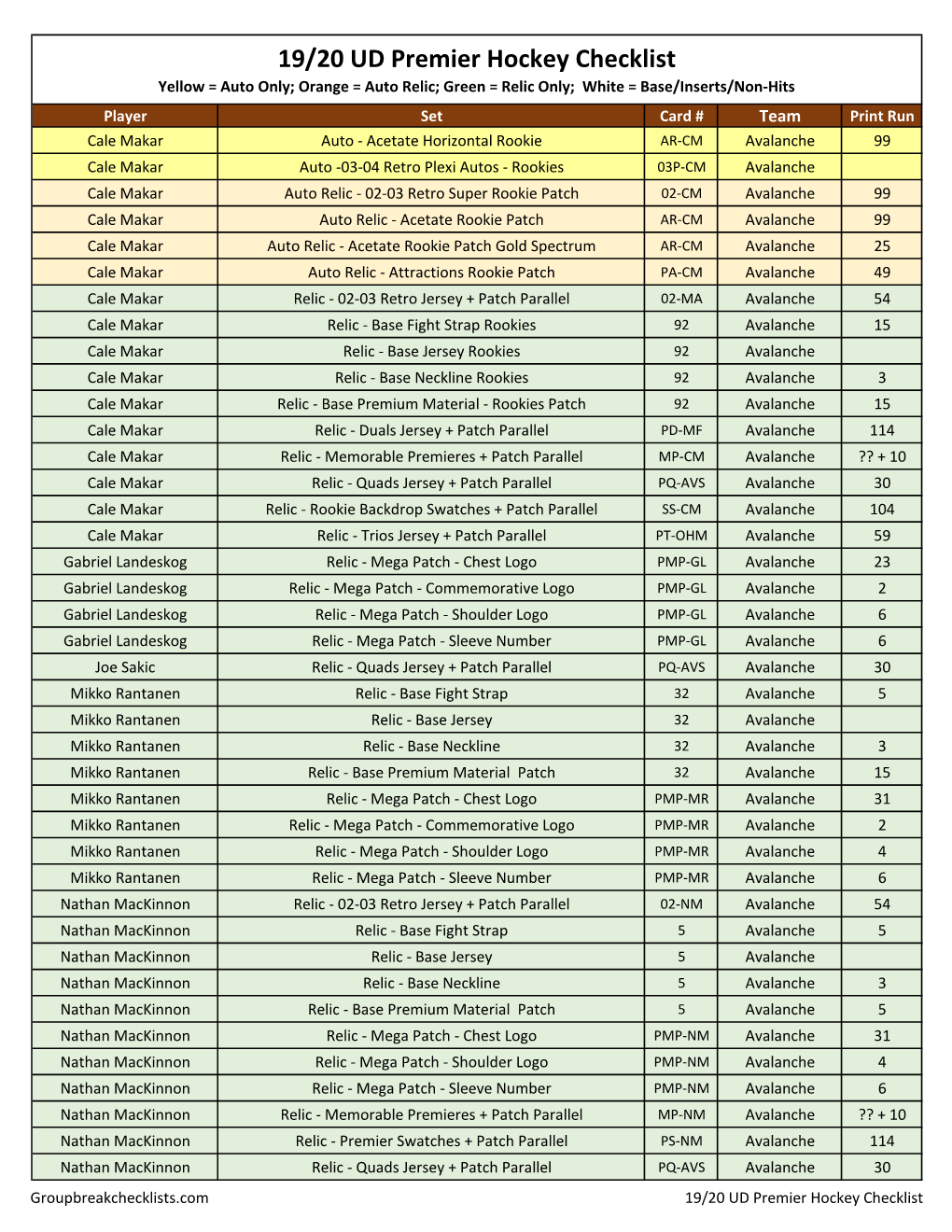 2019-20 UD Premier Hockey Checklist Upper Deck