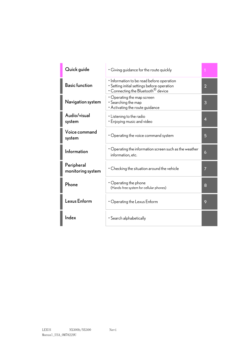 Quick Guide Basic Function Navigation System Audio/Visual