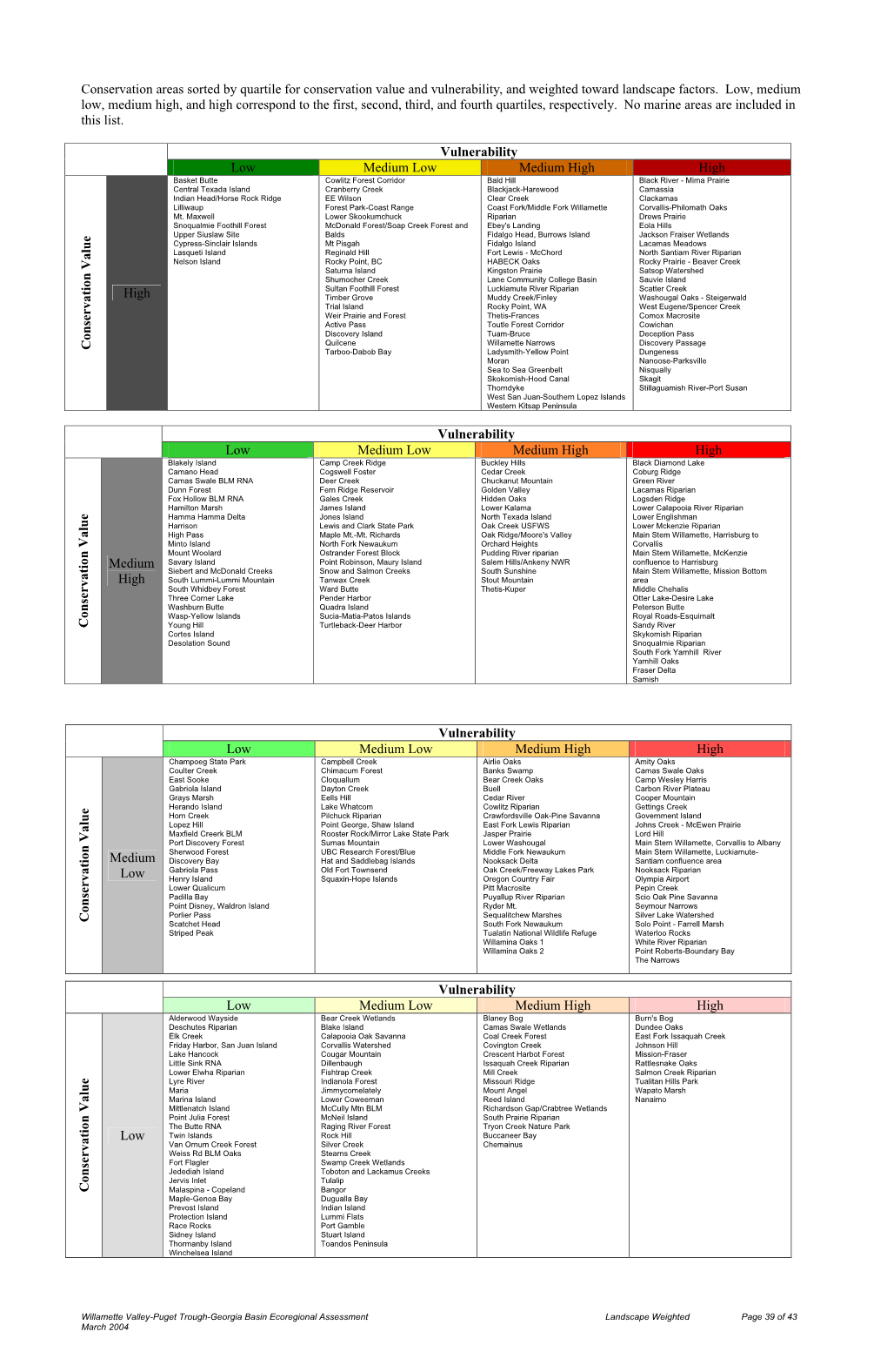 Map6-2 Priority Landscape Table