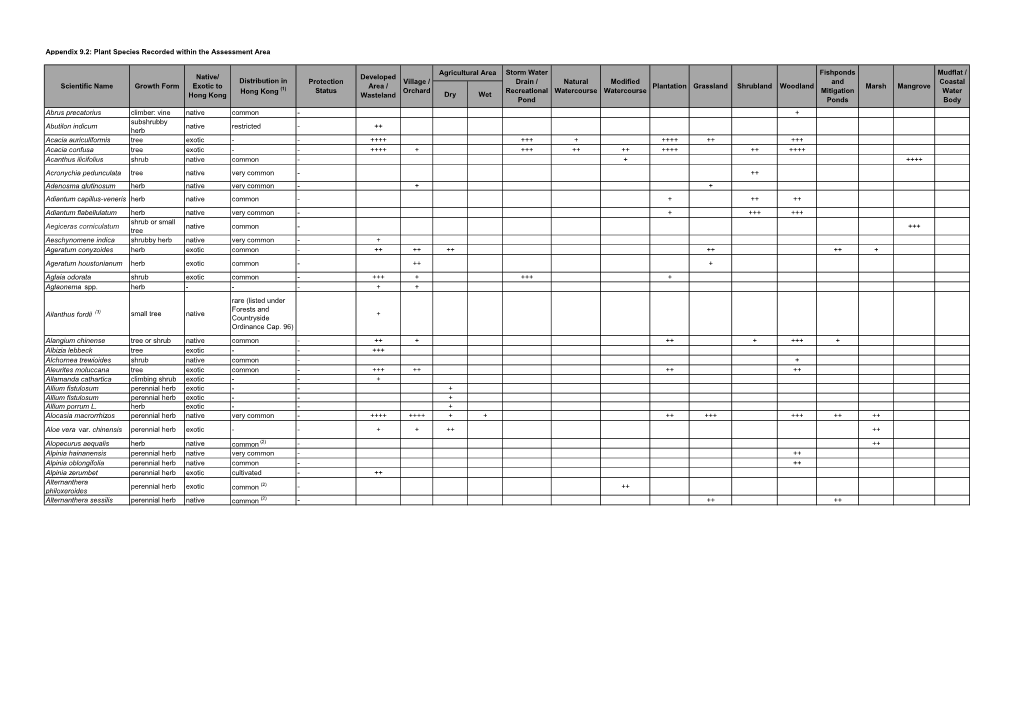 Appendix 9.2 Plant Species Recorded Within the Assessment Area