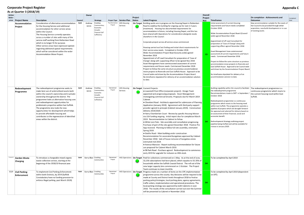 Corporate Project Register Appendix C