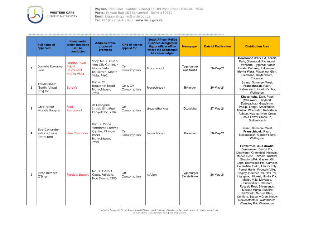 Full Name of Applicant Name Under Which Business Will Be Conducted