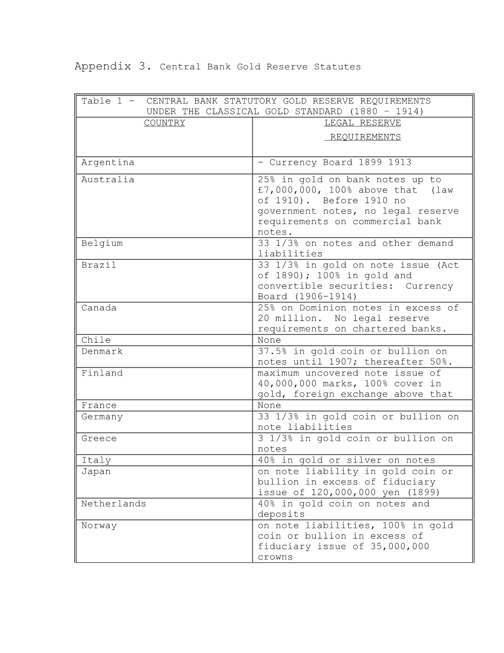 Table 1 Œ CENTRAL BANK STATUORTY GOLD RESERVE REQUIREMENTS