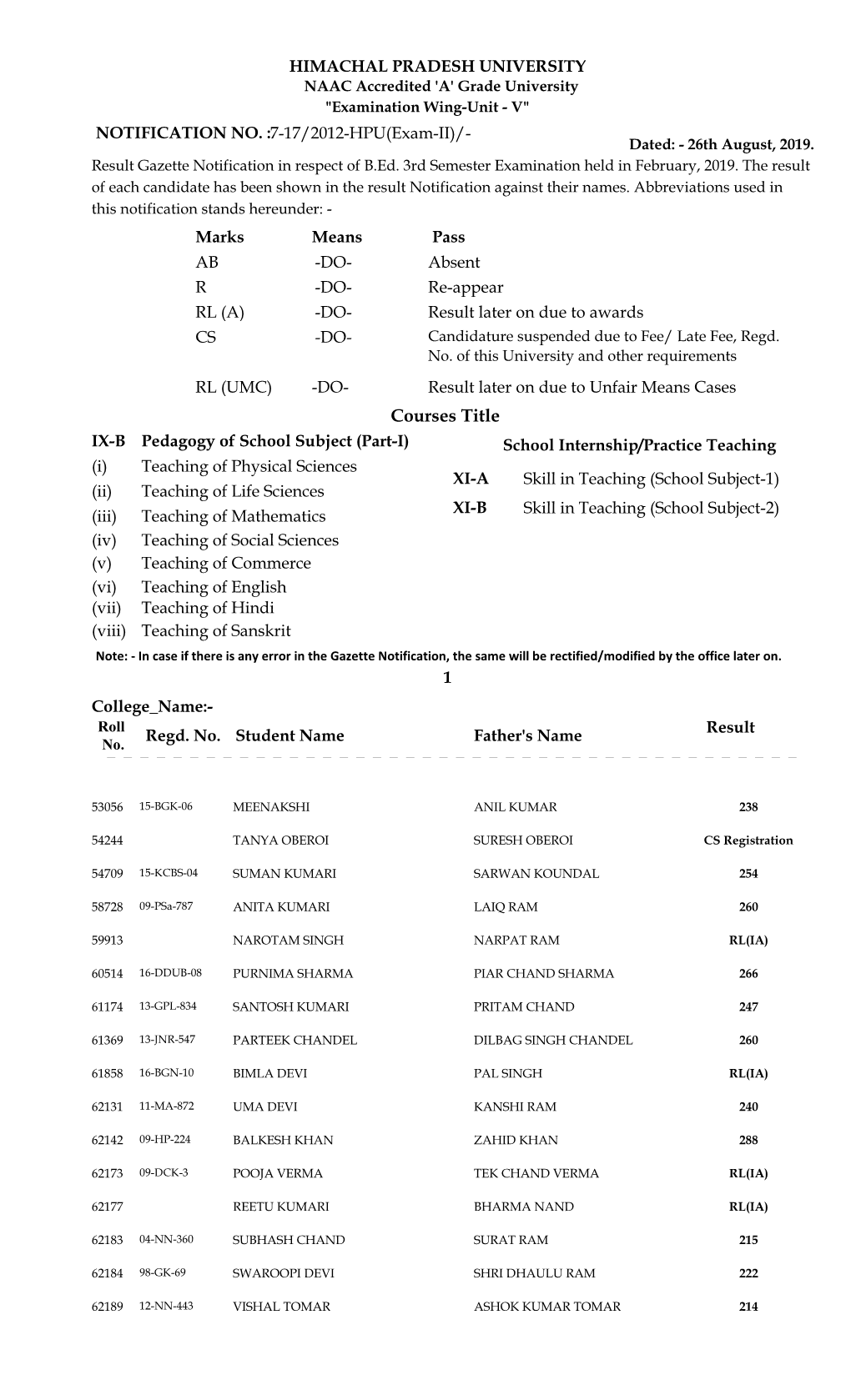 Courses Title