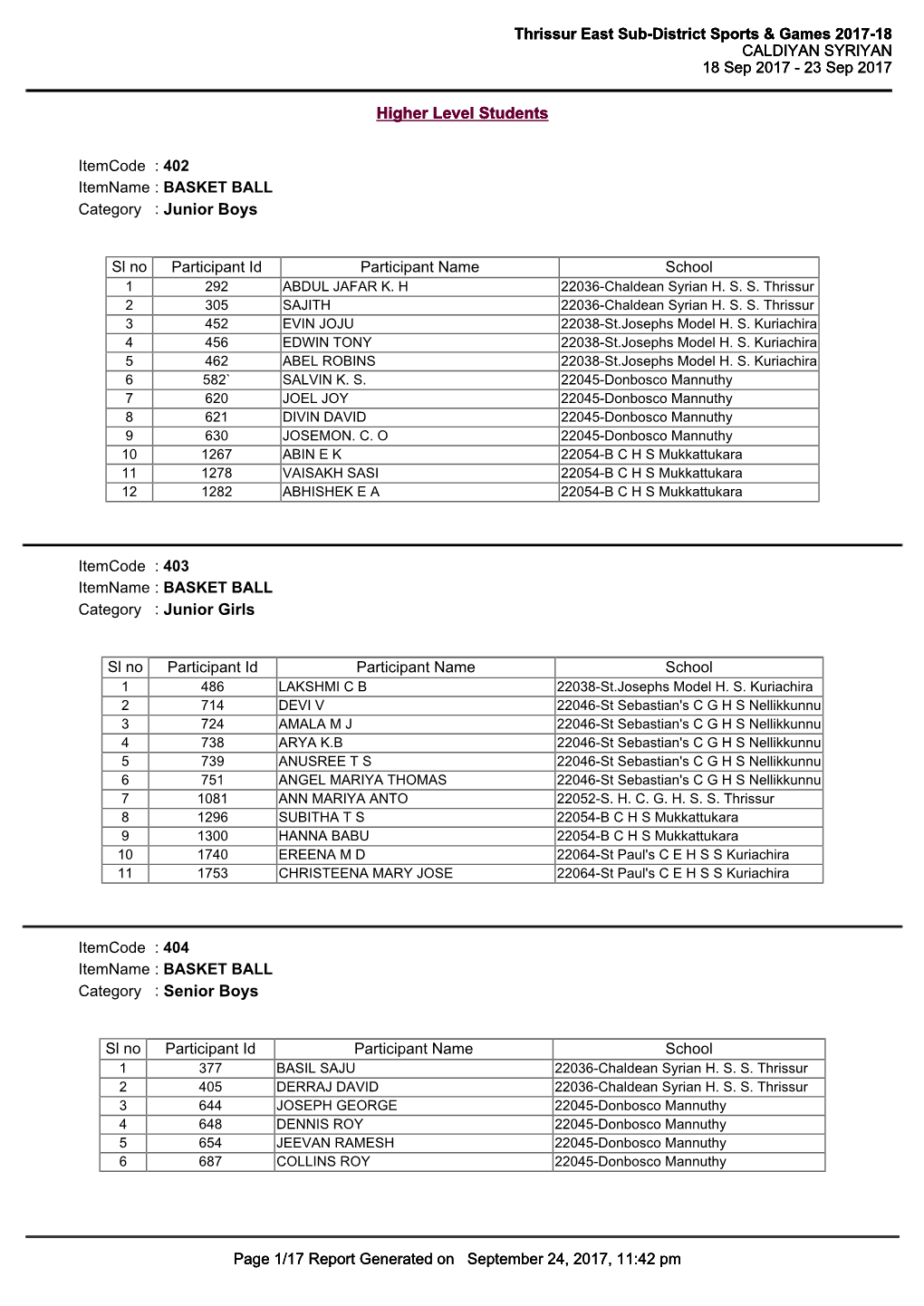 Thrissur East Sub-District Sports & Games 2017-18 CALDIYAN